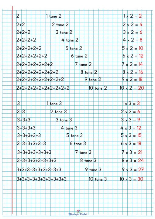2.Sınıf Çarpma İşlemi Defter Notu 2.Sınıf Çarpma İşlemi Defter Notu