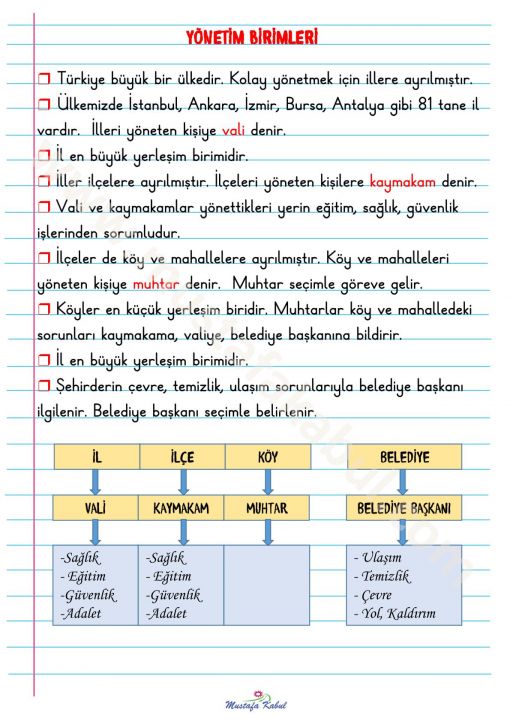 2.Sınıf Yönetim Birimleri Defter Notu