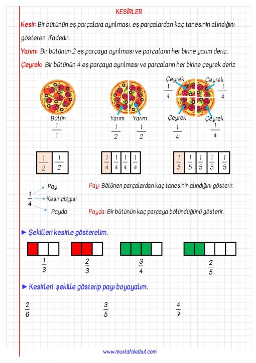 3.Sınıf Kesirler Defter Notu ve Konu Özeti